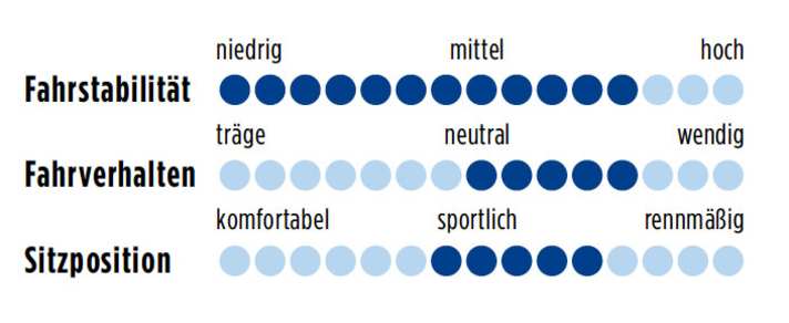 Trek  Madone 4.7 H2 2012 Punkte