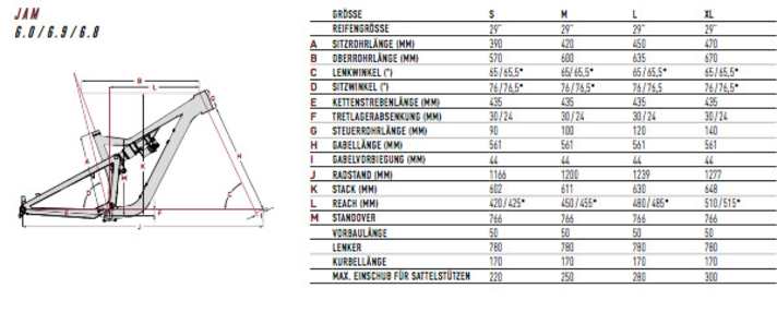   Die Geometrie-Daten zu den vier Rahmengrößen des Focus Jam im Überblick