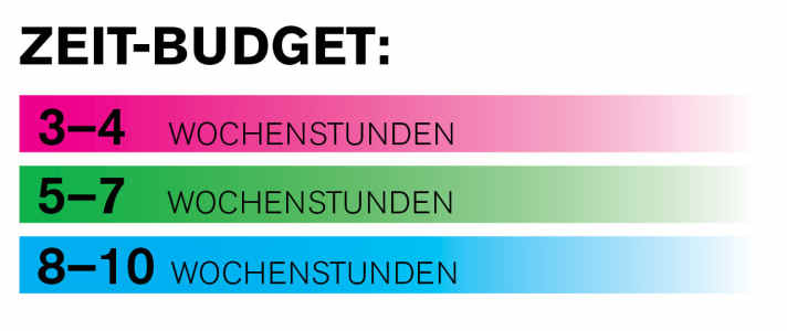   Training: Zeit-Budget für Alpenüberquerer