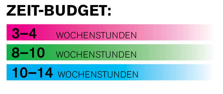   Training: Zeit-Budget für Marathon-Biker