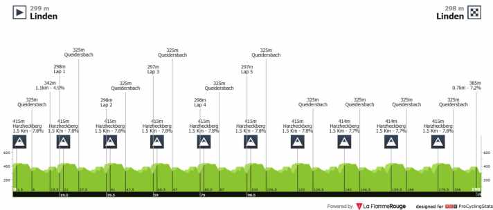 tour/rad-dm-manner-elite-hohenprofil_b269434449a2d8b4da19297d02aff7ba