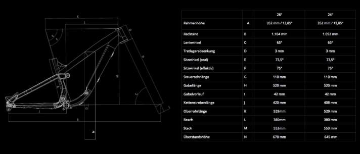 Die Geometrien des Propain Yuma in der 24- und 26-Zoll-Version.