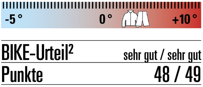 Gonso Bewertung