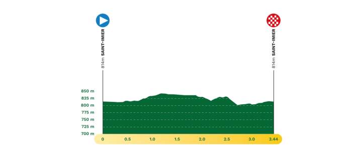 Das Profil des Prologs der Tour de Romandie 2025