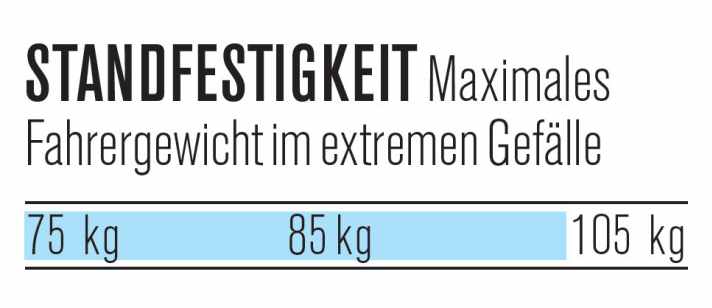   Trickstuff Direttissima