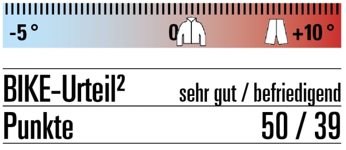 Löffler Bewertung
