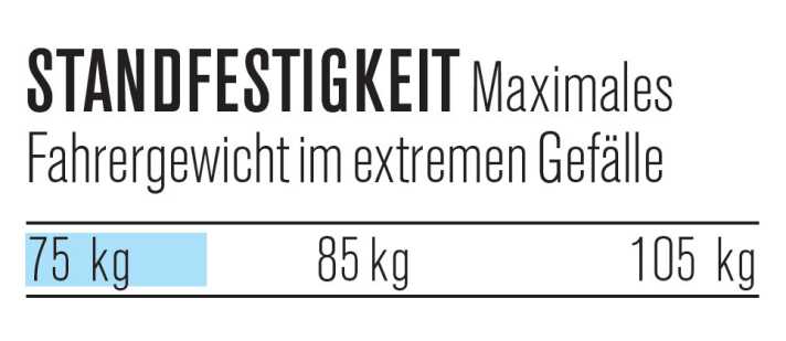   Shimano XT BL/BR-M8000