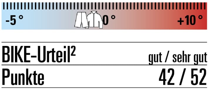 Bewertung Craft