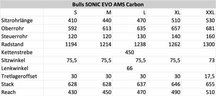   Die Geometriedaten zum Bulls Sonic EVO AMS.