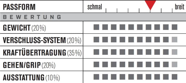   Test 2015 Mountainbike Touren-Schuhe: Shimano SH-M200