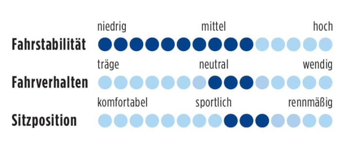 Time NXrs 2013 Punkte