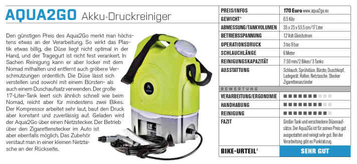   Die Ergebnisse zum BIKE-Test des Aqua2Go Akku-Druckreinigers.