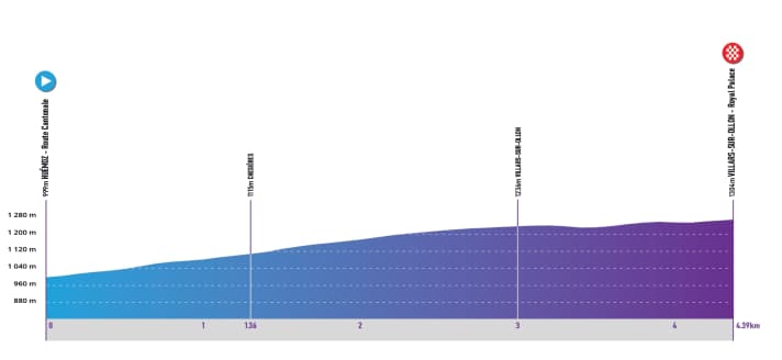 Das Profil der 1. Etappe der Tour de Romandie 2025