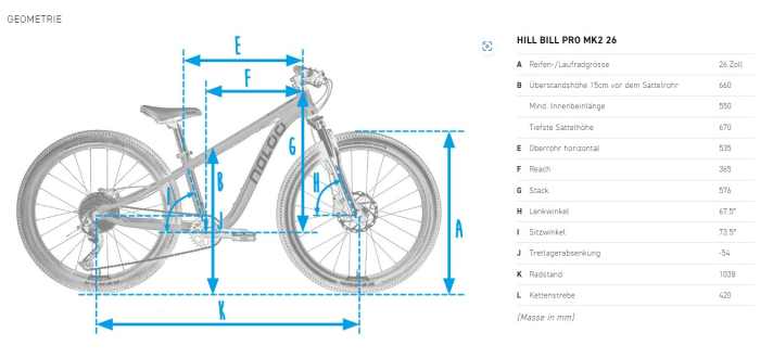 Die Geometrie orientiert sich am 29er Prinzip und ermöglicht schon früh deutlich größere Laufräder als bei vielen anderen Kinder-Bikes
