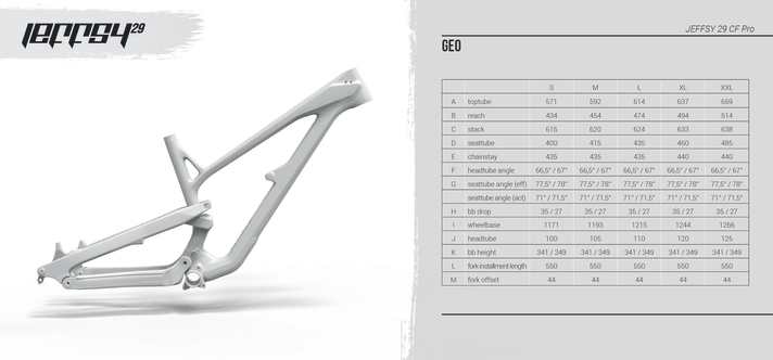   Die Geometrie des YT Jeffsy 29 mit 140 Millimetern Federweg. Beim Topmodell Race Pro mit 150 mm Federweg wird der Reach 4 mm kürzer, Lenk- und Sitzwinkel um 0,5 Grad flacher.