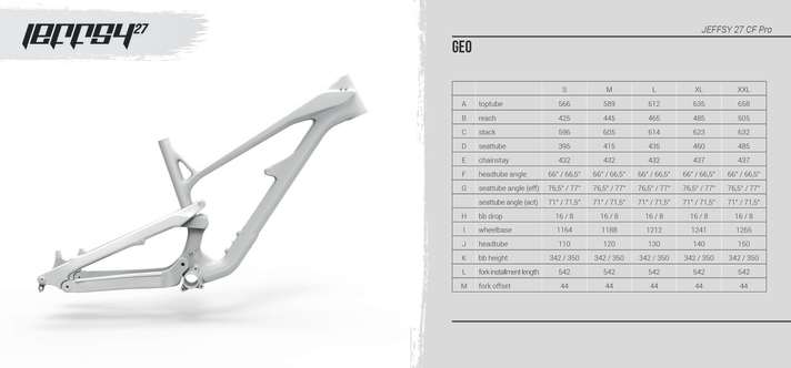   Die Geometrie des Jeffsy mit 150 Millimetern Federweg. Die Topversion Race Pro kommt mit 160 mm Federweg, der Reach ist drei Millimeter länger, Lenk und Sitzwinkel sind 0,5 Grad flacher.
