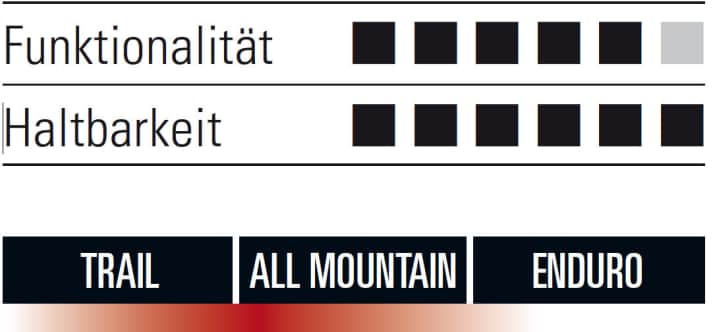   Rotwild R.X2 Trail Pro 27,5"