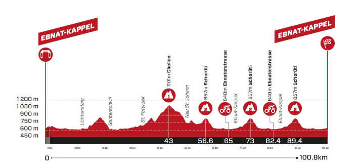 Tour-de-Suisse-2023-4-Proflile
