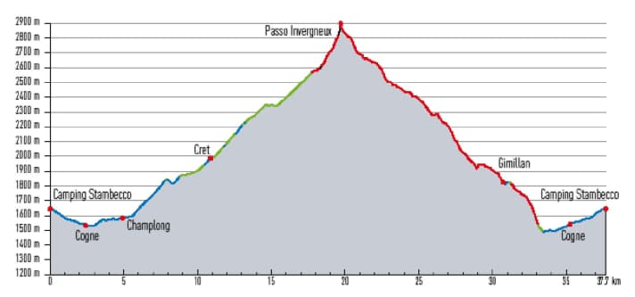 Der steile Anstieg zum Passo Invergneux ist wie gemacht fürs E-MTB, für die letzten 300 Höhenmeter braucht man aber definitiv eine Schiebehilfe.