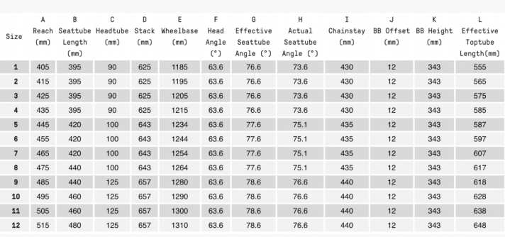 Atherton S.170 Geometrie-Tabelle