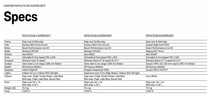 Ausstattungsvarianten des Canyon Pathlite:ON Superlight