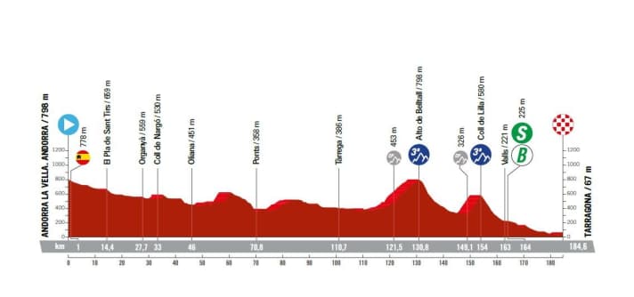 Vuelta-a-Espana-2023-4-Profile