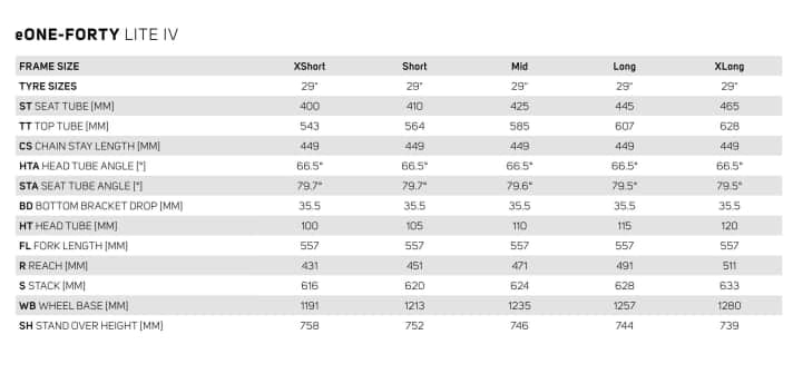 Die Geometrie des Merida eOne-Fourty in den Größen XShort bis XLong.