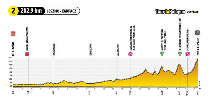 tour/2-stage-profile-2000_fab9ab05fcfc760df7d248e4a36bb31f