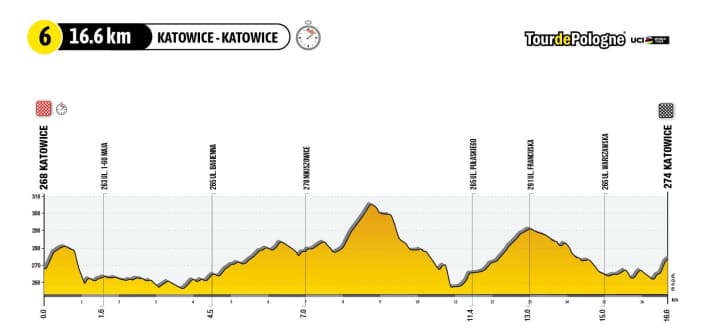 tour/6-stage-profile-2000_4114231e797c66bd10417ce878073c46