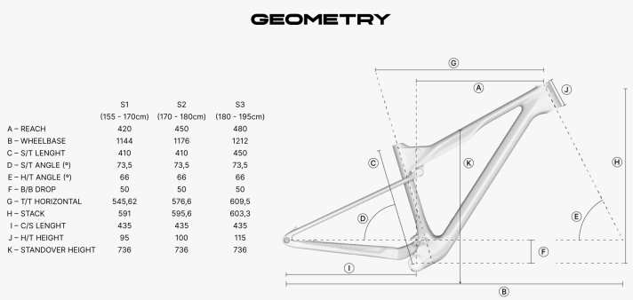 Unno Horn Geometrie