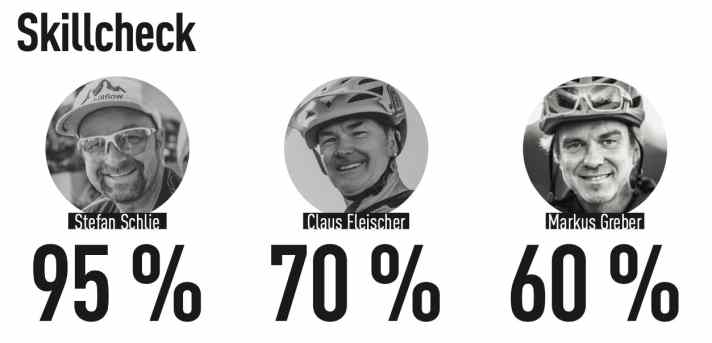 So schätzt das EMTB-Team die Gardasee-Tour 2: Monte Tremalzo ein.