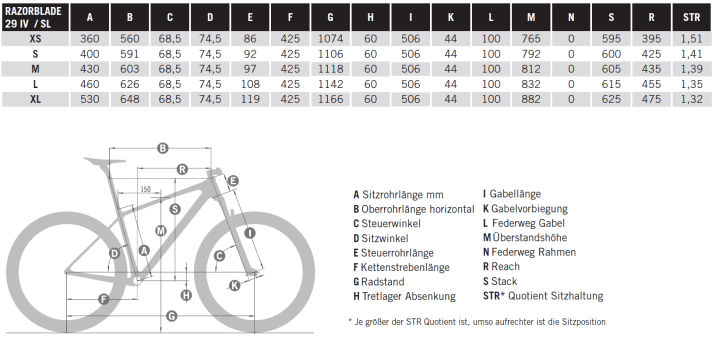 Geometriedaten zum Simplon Razorblade 29 IV / SL