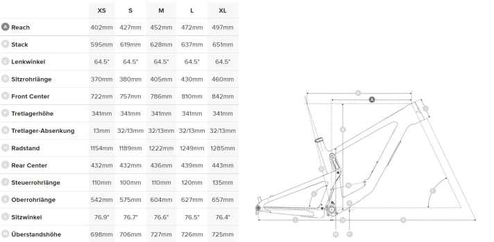   Santa Cruz Bronson 2022: Geometrie, niedrige Einstellung