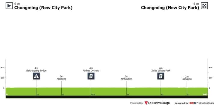 Das Profil der 1. Etappe der Tour of Chongming Island 2025