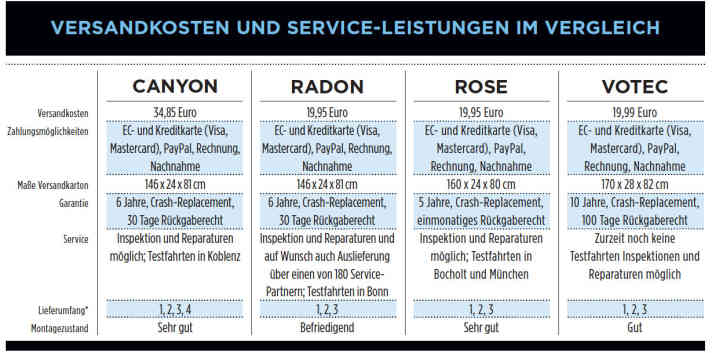   *) 1 Rücksende-Lieferschein; 2 Handbuch; 3 Montageanleitung; 4 Werkzeug (Drehmomentschlüssel mit vier Bits)