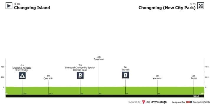 Das Profil der 2. Etappe der Tour of Chongming Island 2025