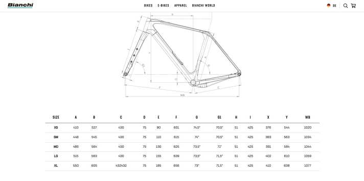 Die Geometrie.