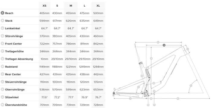   Santa Cruz Bronson 2022: Geometrie, hohe Einstellung