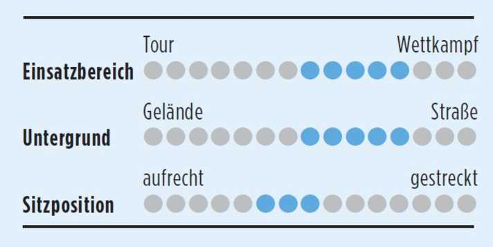 tour/einsatzbereich-alutech_6d250f14e0bea7e0654e26122c7bd748