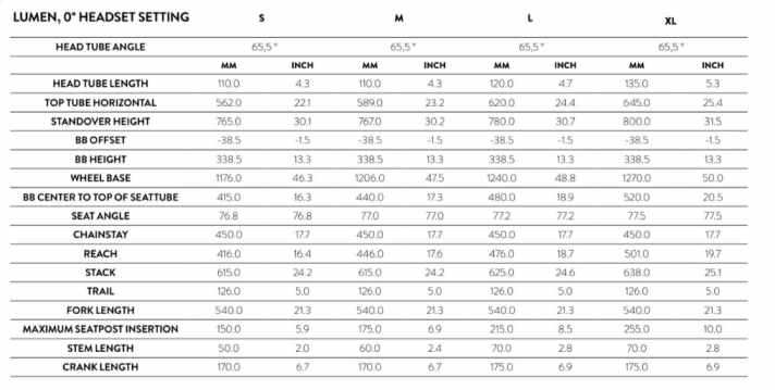 Die Geometrie des Scott Lumen eRide. Vier Größen von S bis XL stehen zur Wahl.