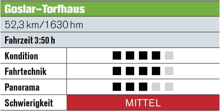   Etappe 1: Goslar – Torfhaus  Aus der historischen Altstadt von Goslar über den Steinberg, an der Granetalsperre vorbei und auf tollen Trails bis Hahnenklee. Nach Clausthal-Zellerfeld Richtung Altenau und über die steile Wolfswarte. Dann auf anspruchsvollem Trail nach Torfhaus hinunter. • Übernachtung: Jugendherberge Torfhaus, Tel. 05320/242, Infos: <a href="http://www.altenau.de/" target="_blank" rel="noopener noreferrer nofollow">www.altenau.de</a>