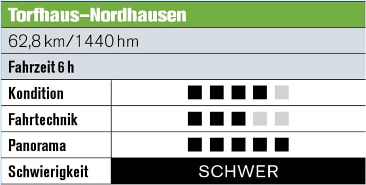    Etappe 2: Torhaus – Nordhausen  Auf dem Goetheweg geht’s durch das Torfhaus-Moor. Dann überquert man die ehemalige Grenze und klettert zum Brocken hinauf. Auf vielen, schönen Trails bis ins Brandenbachtal, wo am Ende der lange Anstieg zum Pappenturm wartet. Super Aussicht! • Übernachtung: Jugendherberge Nordhausen, Tel. 03631/902391, Infos: <a href="http://www.nordhausen.de/" target="_blank" rel="noopener noreferrer nofollow">www.nordhausen.de</a>