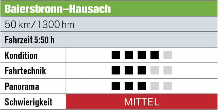   Tour 2: Baiersbronn – Hausach  Der Morgen startet mit der Auffahrt zum Aussichtsberg Schliffkopf. Ab hier gesellen sich immer mehr Singletrails auf die Route, bis es schließlich einspurig bleibt. Wieder mit einem Schlussböller.