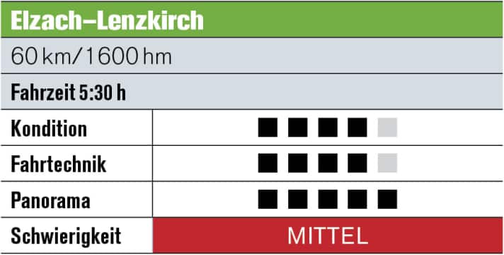   Tour 4: Elzach – Lenzkirch  Heute steht der berühmte Kandel (1241 m) auf dem Programm. Sein legendärer Höhenweg führt nach St. Peter und St. Märgen. Vom Thurner dann eine Super-Abfahrt bis zum idyllischen Titisee.