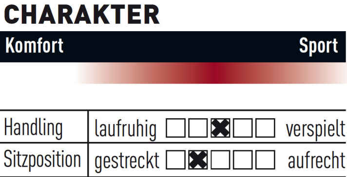   So fährt sich das Ghost HybRide Kato FS 6.7.