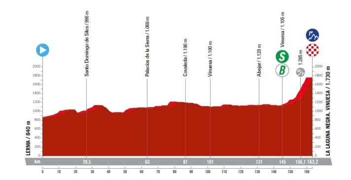 Vuelta-a-Espana-2023-11-Profile
