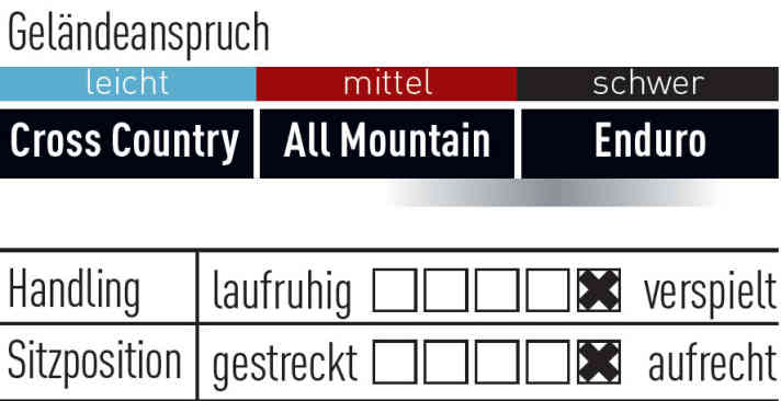   Haibike Xduro Allmountain Pro