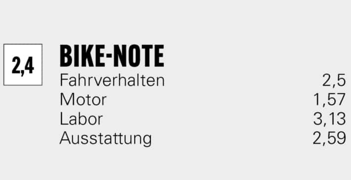 Die BIKE Note des Cannondale Moterra 3.