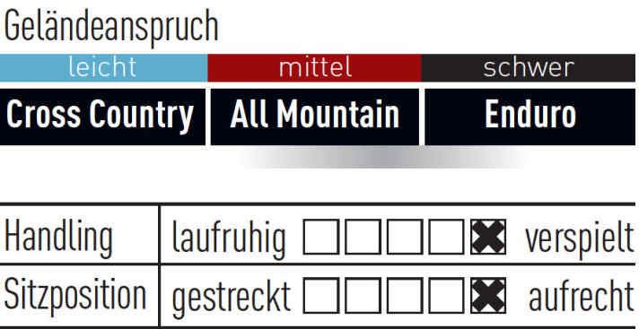   Haibike SDURO All Mtn Plus