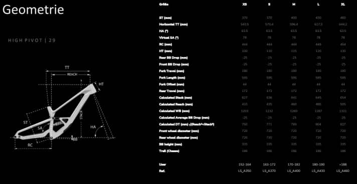 Geometriedaten des Lapierre Spicy als High Pivot 29’’